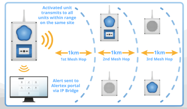 Master Call Point 3 Master Call Point - Image 3
